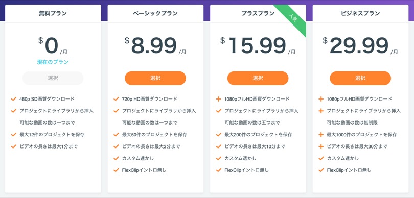 FlexClip Video Makerの月払いの価格表